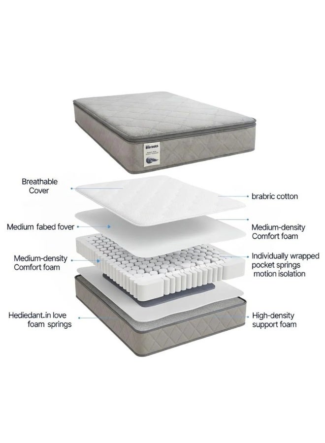 BED BOSS Comfort Pillow Top Mattress – Size 100 × 200 cm - Image 2